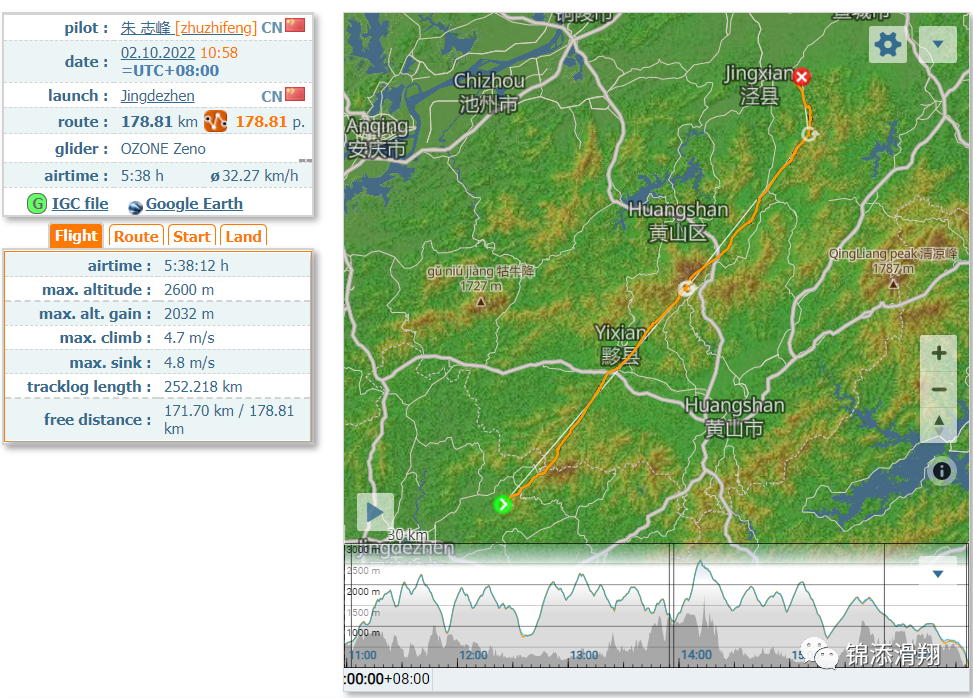 Zhifeng Zhu's 170 km record flight from Jingdezhen